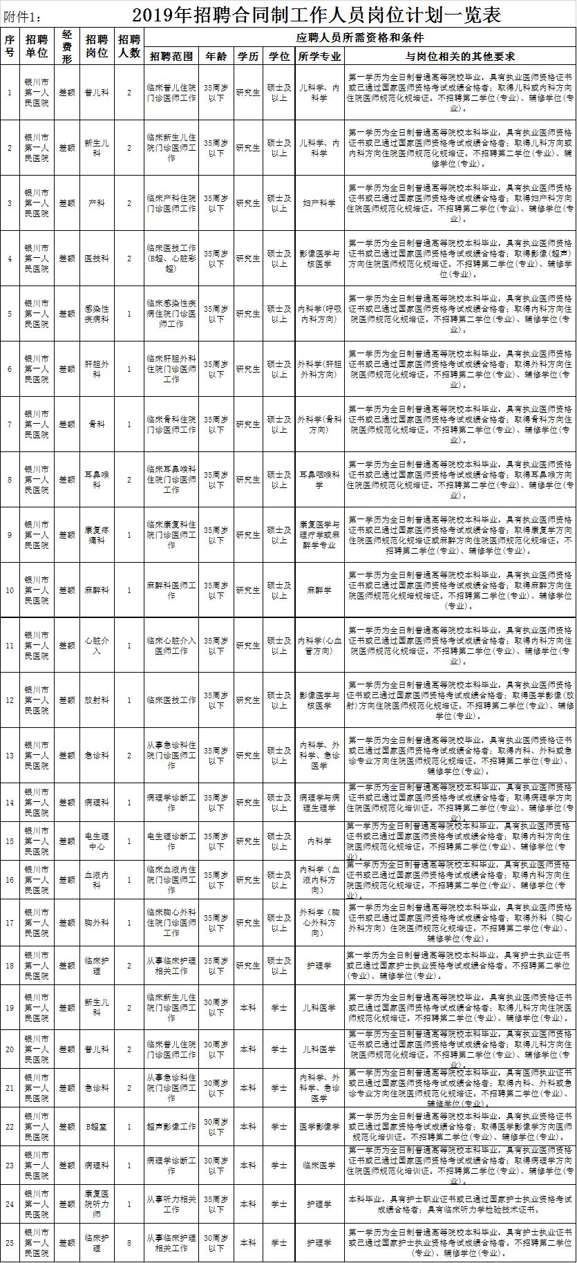 招聘工作计划_一批杭州事业单位招聘 500多个岗位 最高年薪超100万(3)