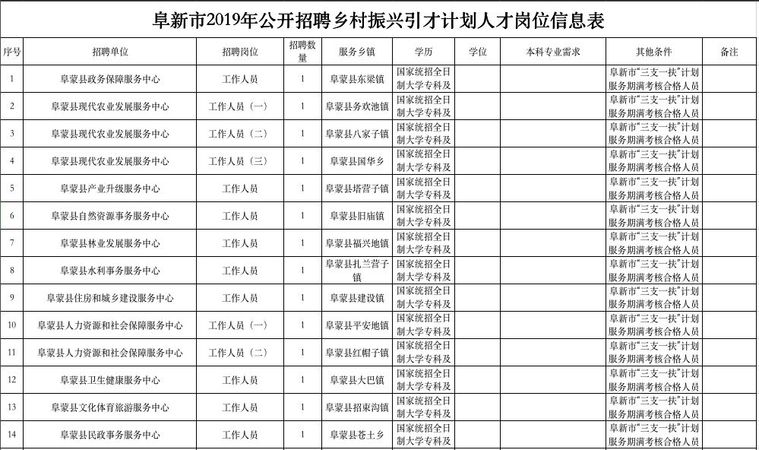 阜新最新招聘信息_阜新市招聘信息