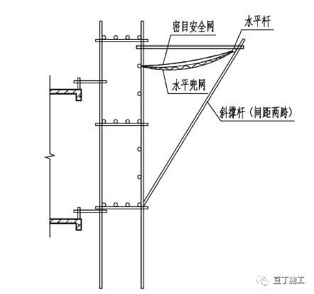 脚手架洞口,连墙件如何搭设?立体图画出来,你一看就明白了