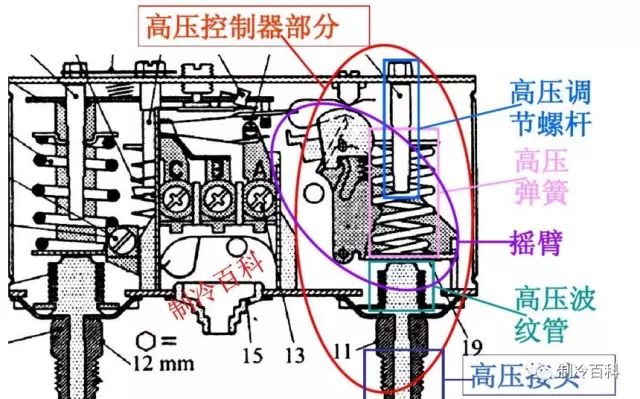 调节器与高压注塑与低压注塑的区别