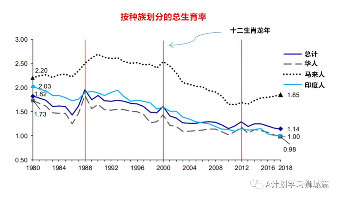 新加坡人口数量_人口密度比北京大,新加坡为啥不堵