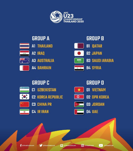 U23亚洲杯：中国进死亡之组！遭遇韩国、伊朗、卫冕冠军
