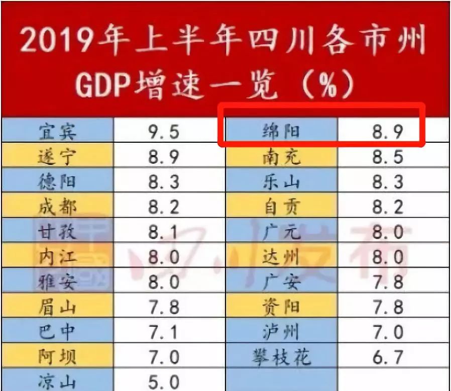 2019绵阳gdp_2019绵阳中考分数线