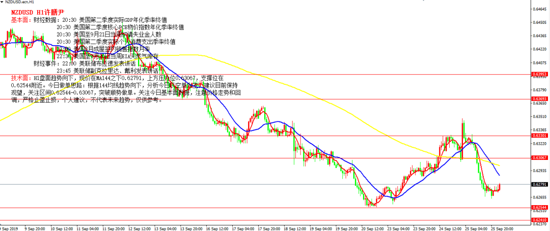 GDP物价调整指数_GDP增长率和物价指数(3)