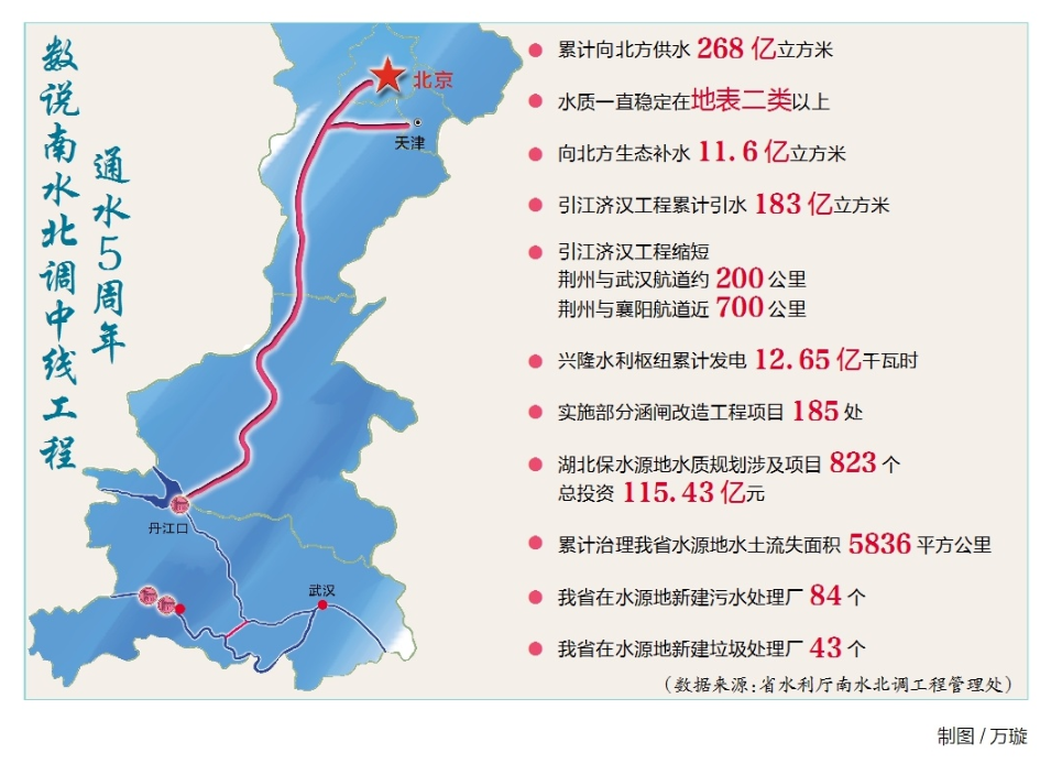 全湖北省人口_湖北省历年人口统计图(2)