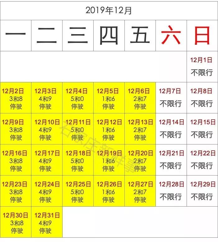 沧州各县汽车限行时间表（献县4月6号限什么号）