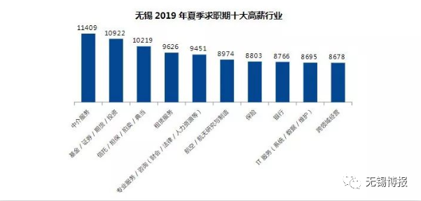 2021无锡人均收入_无锡雪浪山薰衣草2021(2)