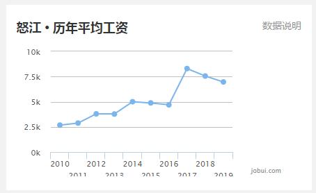 缅甸人均工资_缅甸地图