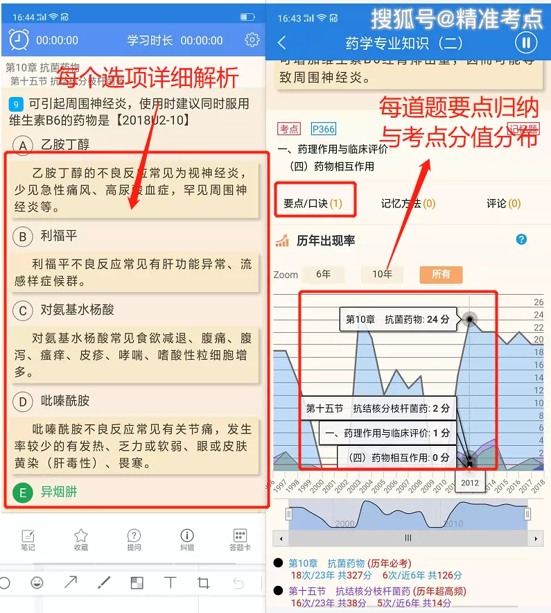 原創            2011-2018年執業藥師《藥學專業知識二》歷年真題及解析（附必考考點）