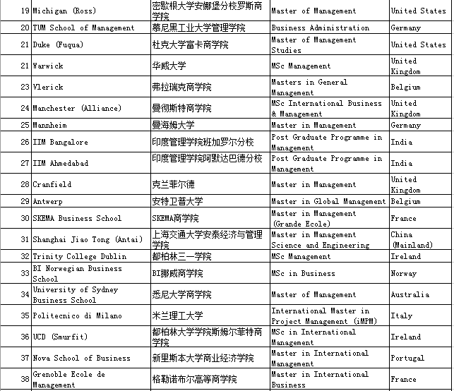 排名第一英文_英文纹身(3)