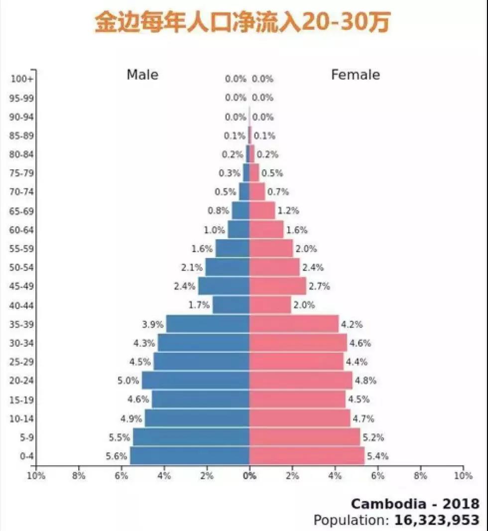 柬埔寨人口多少_柬埔寨女人图片