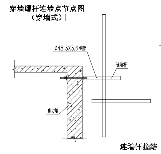 脚手架洞口连墙件如何搭设立体图画出来你一看就明白了