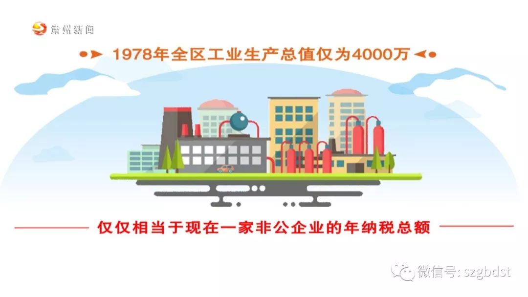 经济总量等于人均生产总值_人均国民生产总值(3)