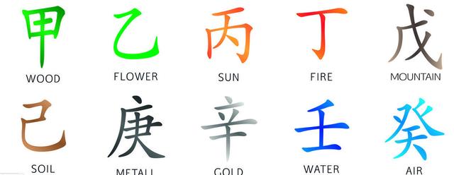 八字单怎么写
