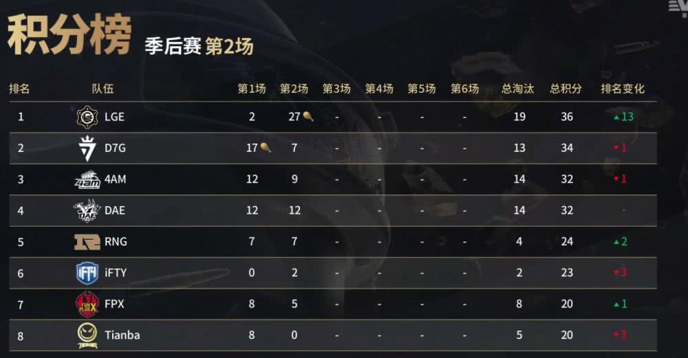 吃鸡排名查询_吃鸡头像(3)