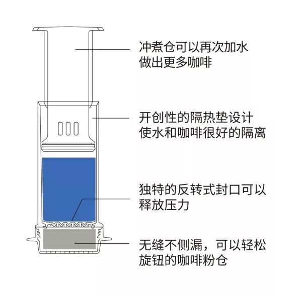 什么是萃取萃取的原理_固液萃取的原理是什么(3)