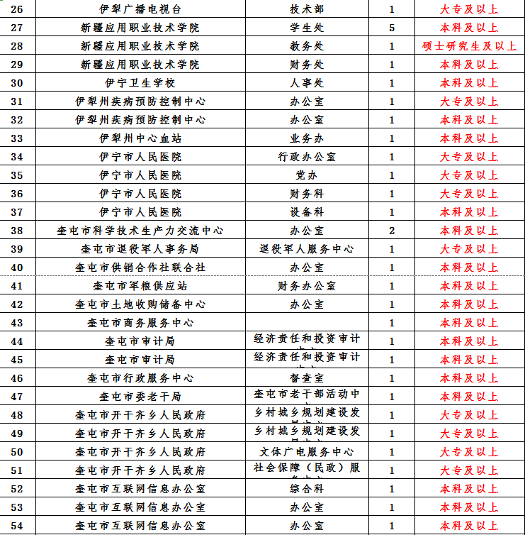 伊犁州直人口有多少_伊犁州地图(3)