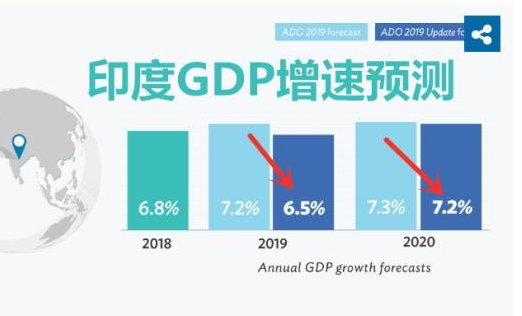 印度评论中国2020GDP_2019印度gdp(2)