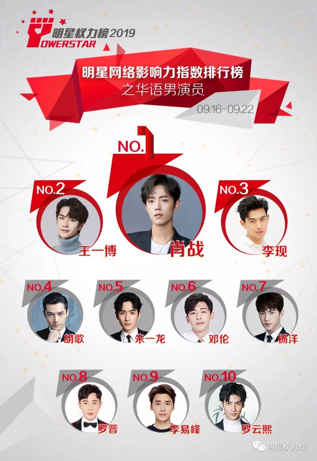 明星网络影响力指数排行榜第218期榜单之华语男演员Top10