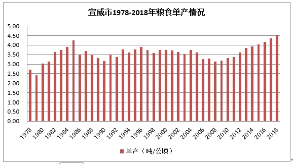 云南gdp宣威2021_一季度各省份GDP出炉,18个地区增速跑赢全国(3)