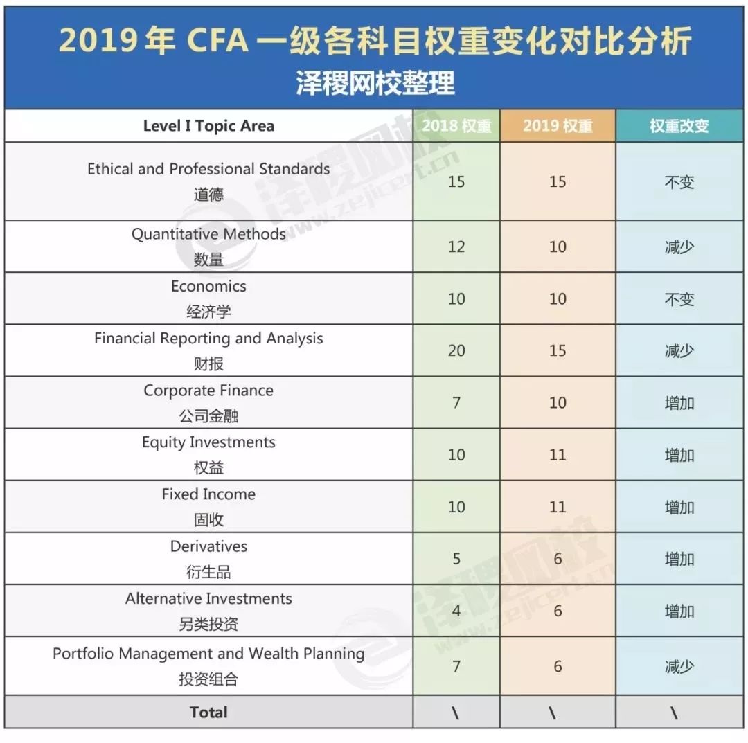 宏观经济学总量分析指标_宏观经济学图片(3)