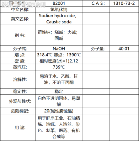 氢氧化钠MSDS安全说明书