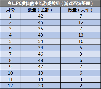 打游戏赢的100块计入GDP吗_以下哪些计入GDP