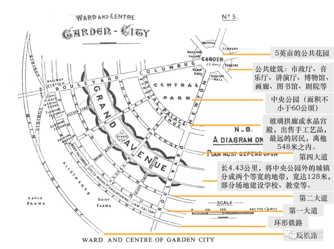 老佘独舌霍华德及其田园城市思想