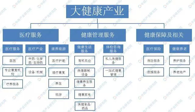 2030年健康产业16万亿占gdp_心理健康手抄报