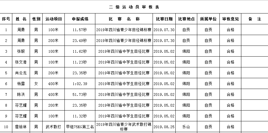 怎么样才能成为国家二级运动员 40dcb0411f5a470da778636c7f55bebe.png