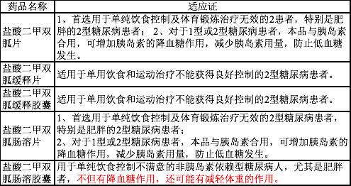 二甲双胍能不能减肥？这篇文章告诉你