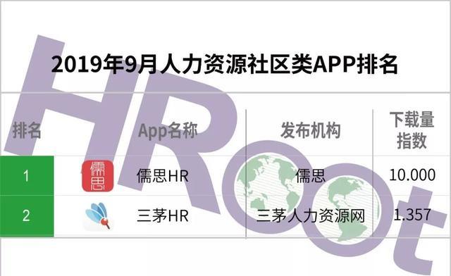 人力资源系统排名_人力资源系统(2)