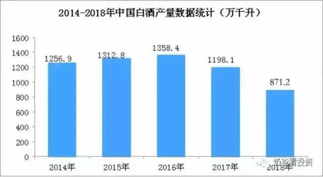 洋河gdp