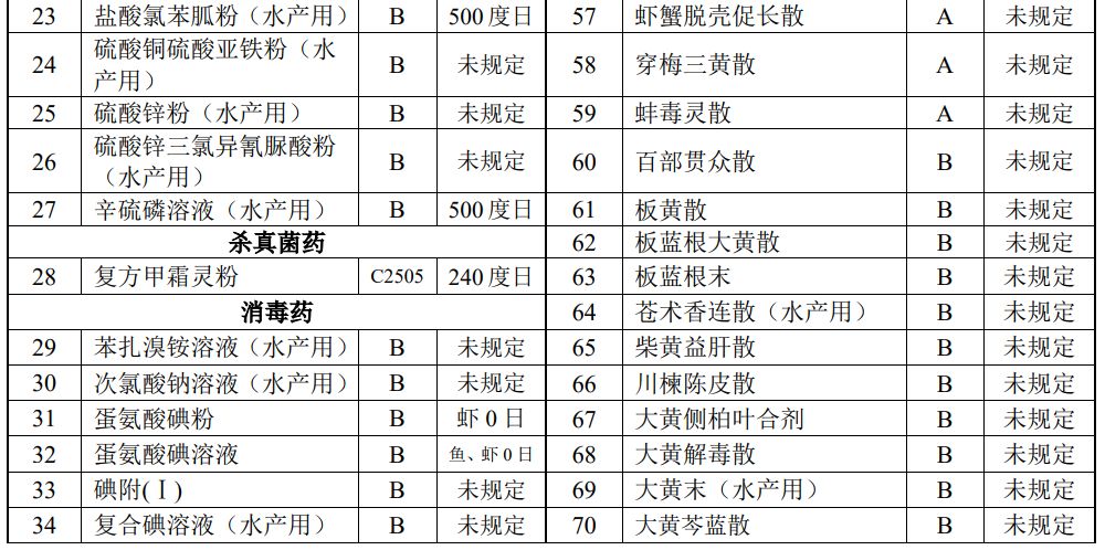 水产兽药经济总量_经济图片
