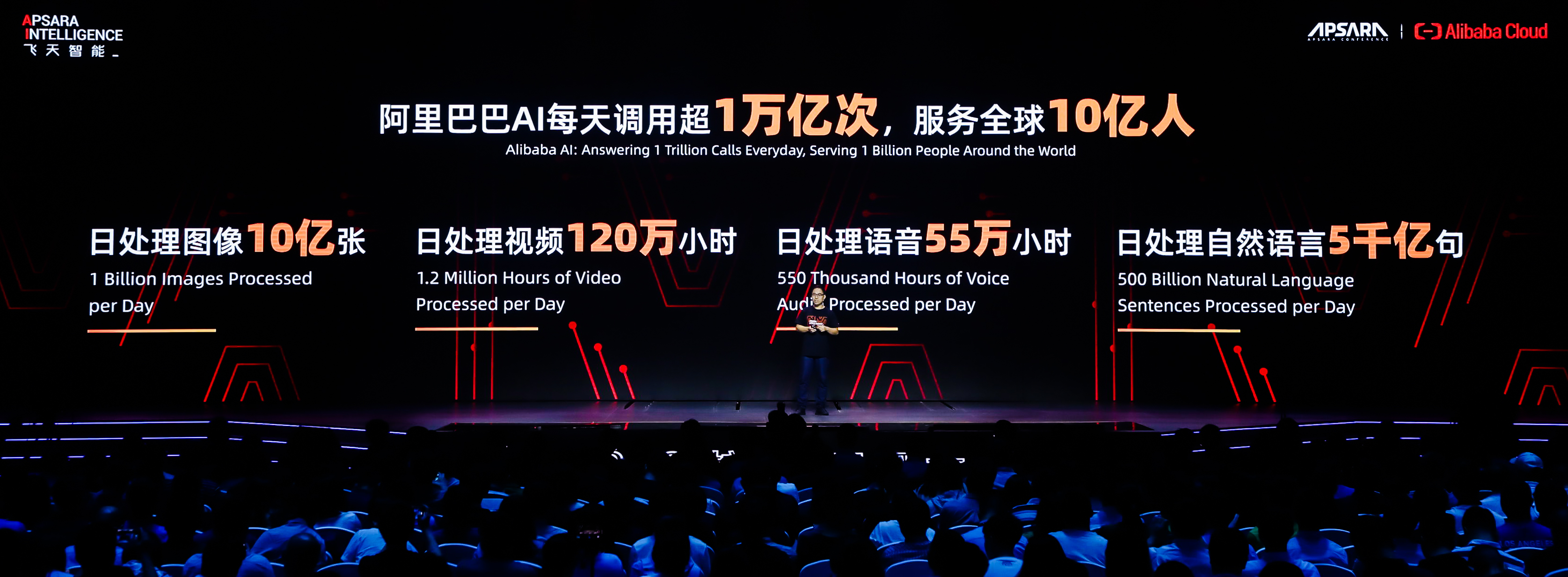 阿里巴巴AI每天调用超1万亿次，成为中国最大人工智能公司