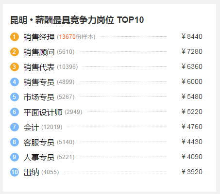 昆明人均工资_昆明机场图片