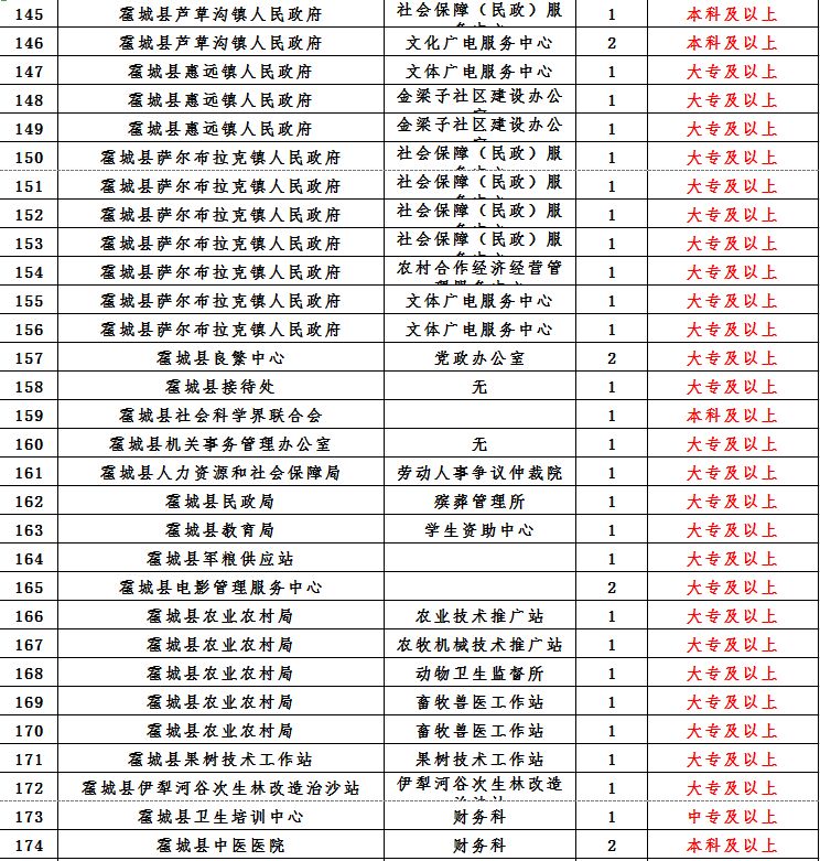 伊犁州直人口有多少_伊犁州地图(2)