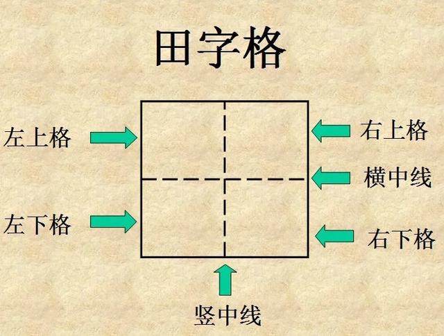 田字格里写汉字和数字这是最标准的格式建议收藏