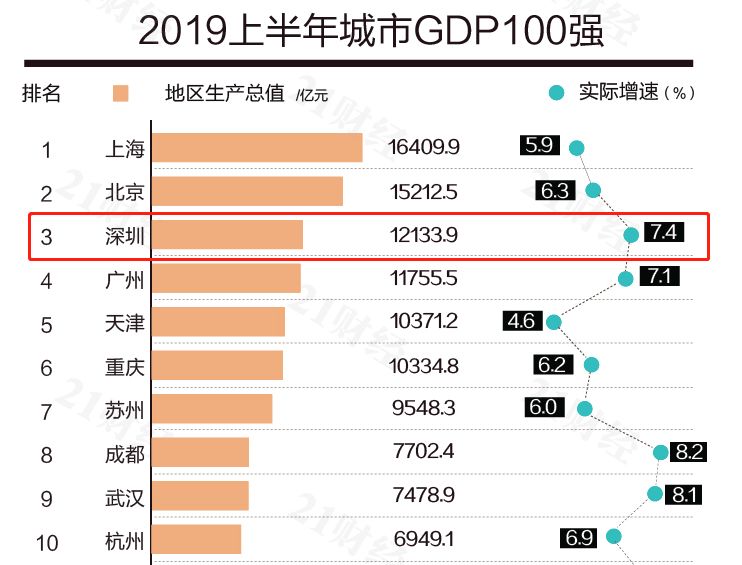 漳州gdp_一中心六组团规划促人居变革 大漳州人居版图呈现(2)