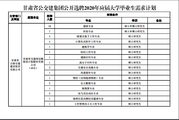 兰州人口有多少2020_兰州到冶力关多少公里(3)