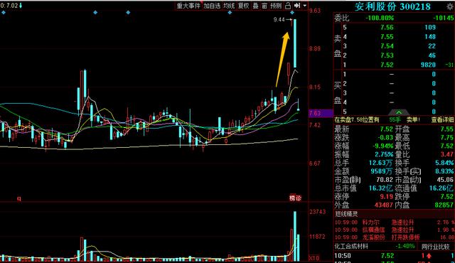 gdp和市值完全是两个概念_我有一计,献于贵州与茅台(2)