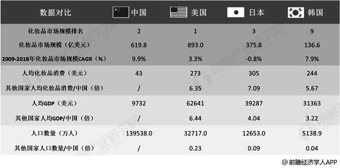 2019中美各行业gdp对比_中美gdp对比图(2)