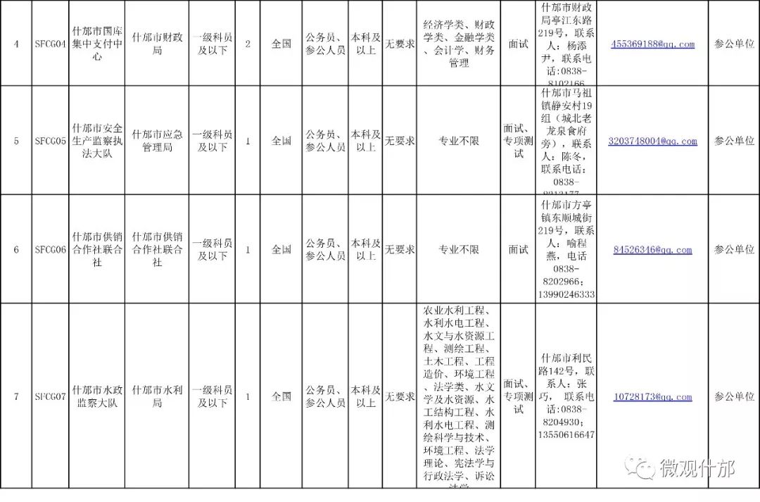 什邡人口_什邡人口(2)