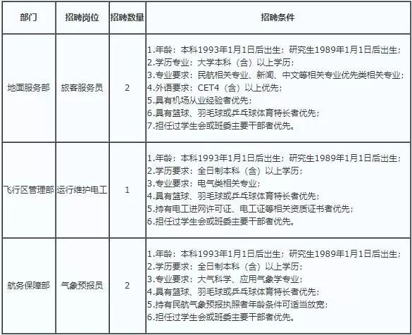 扎兰屯招聘信息_呼伦贝尔市人才流动人事考试中心