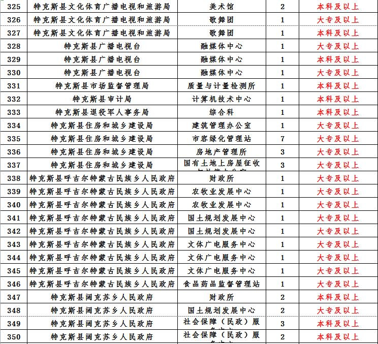 伊犁州直人口有多少_伊犁州地图(2)