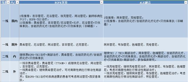 化疗GDP方案