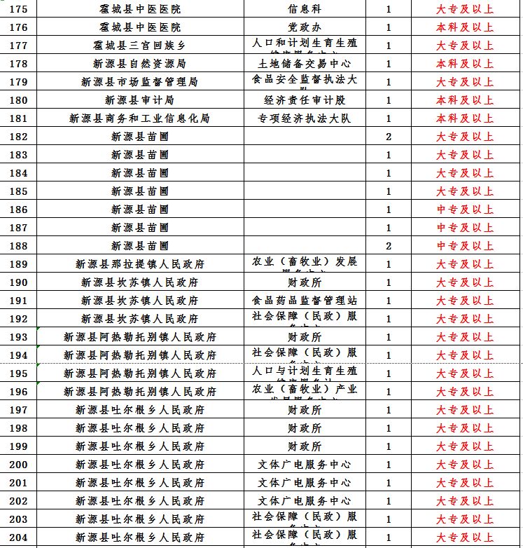 伊犁州直人口有多少_伊犁州地图(2)