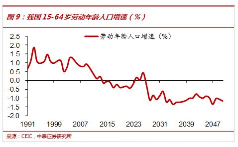 leslie人口预测模型_飞机模型图片