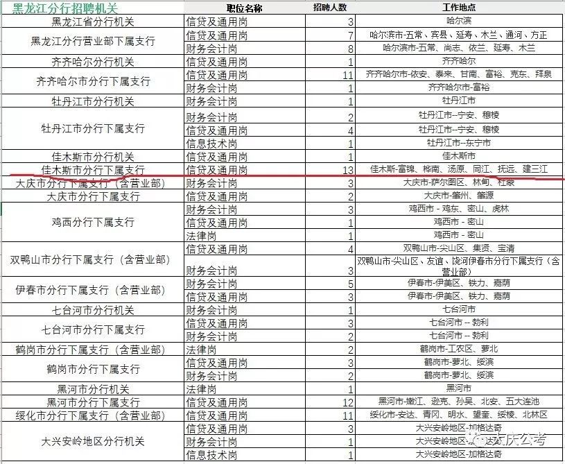 大庆2020年人口流失表_大庆常住人口扇形图