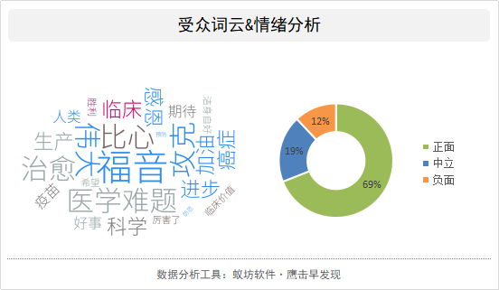 正面的情绪价值是什么 4ff95500da0e4d9ea15d9fe4ef7cde4e.png